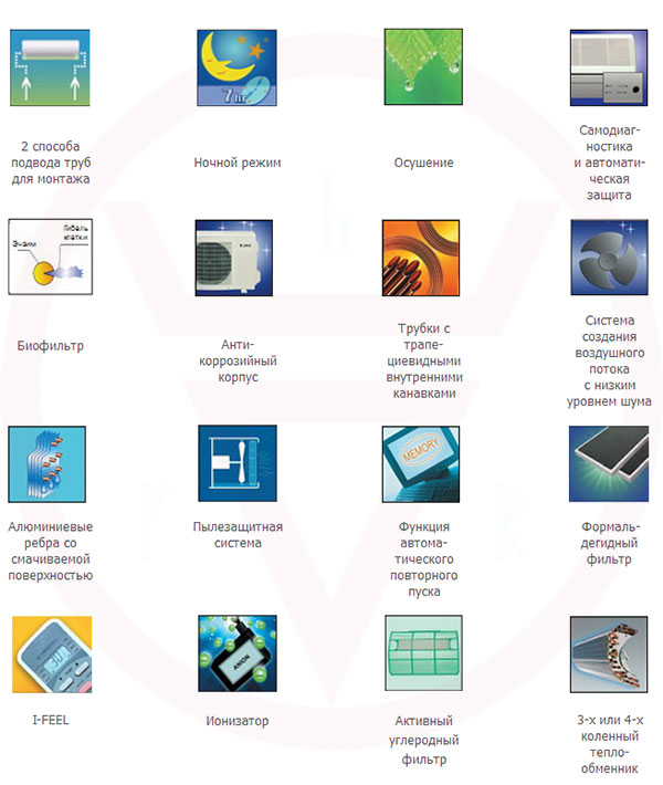 Функциональные особенности кондиционеров Jax ACI-14HE NEO PLUS